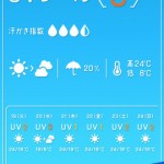 大正製薬　UVコパトーン（今日の紫外線はどのくらい？スカウターを使ってUVレベルを確認しましょう。）3