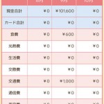 かんたん家計簿5