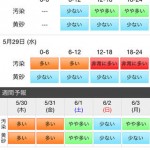 大気汚染予報（PM2.5と黄砂の予測）1